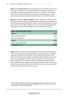 Emissions data extracted from page 65