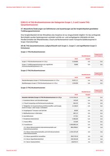 Emissions data extracted from page 94