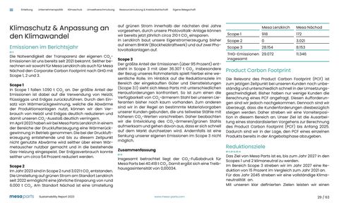 Emissions data extracted from page 29