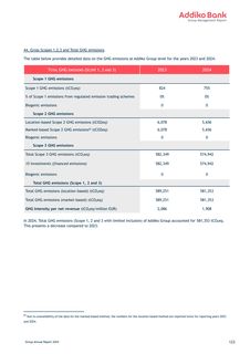 Emissions data extracted from page 123