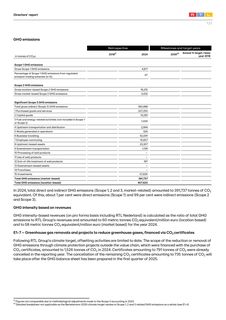 Emissions data extracted from page 23