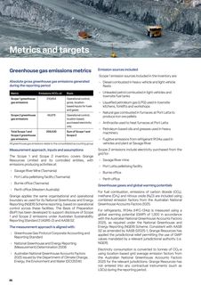 Emissions data extracted from page 38