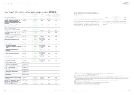 Emissions data extracted from page 58
