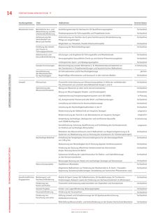 Context page 14