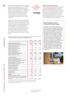 Context page 40