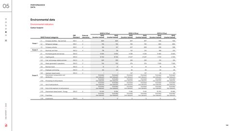 Emissions data extracted from page 144