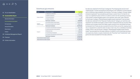 Emissions data extracted from page 53