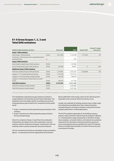 Emissions data extracted from page 50