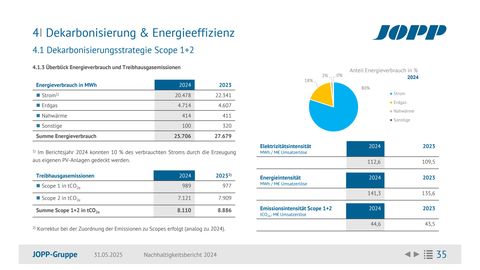 Emissions data extracted from page 35