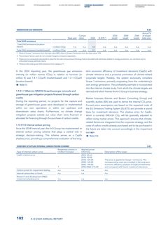 Emissions data extracted from page 102