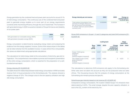 Emissions data extracted from page 32