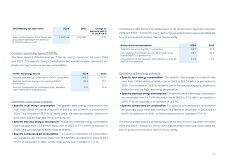 Context page 33