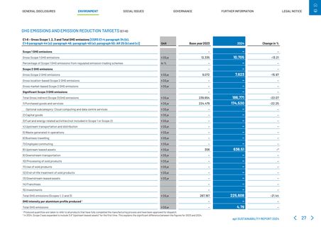 Emissions data extracted from page 27