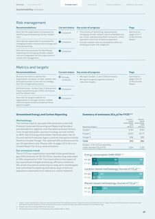 Emissions data extracted from page 29