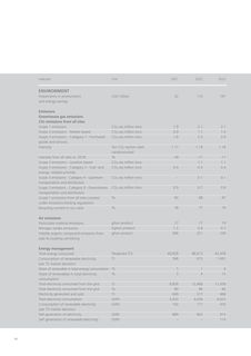 Emissions data extracted from page 98