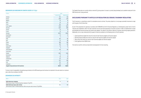 Emissions data extracted from page 29
