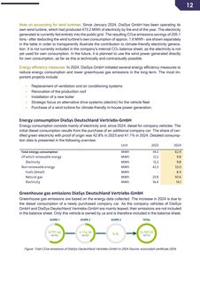 Emissions data extracted from page 12