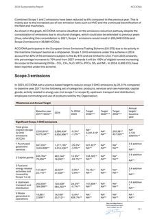 Emissions data extracted from page 111