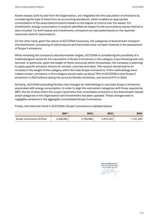 Emissions data extracted from page 113