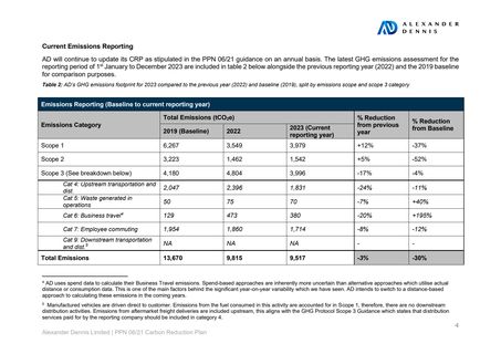 Emissions data extracted from page 4