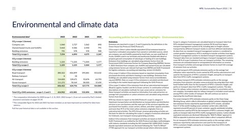 Emissions data extracted from page 35