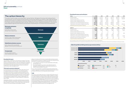 Emissions data extracted from page 4