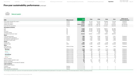 Emissions data extracted from page 75