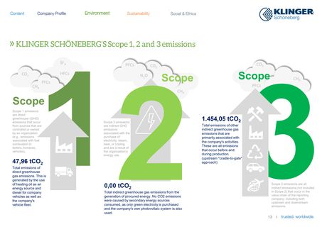 Emissions data extracted from page 16