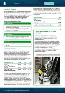 Emissions data extracted from page 37