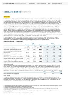Emissions data extracted from page 20
