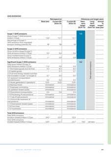 Emissions data extracted from page 201