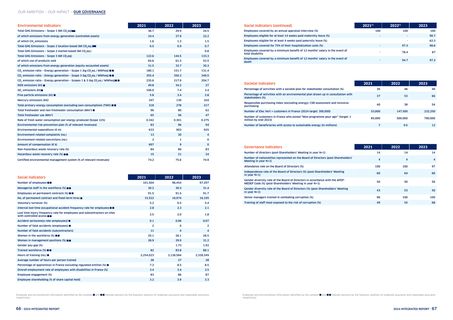 Emissions data extracted from page 35