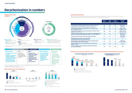 Emissions data extracted from page 47