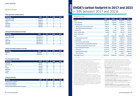 Emissions data extracted from page 48