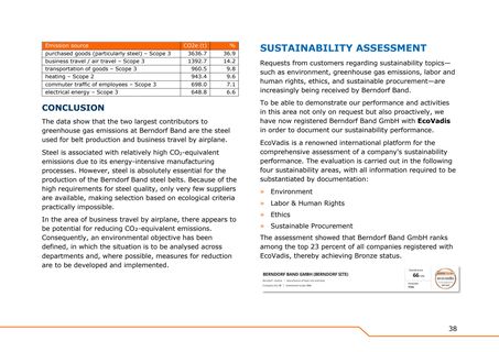 Emissions data extracted from page 38