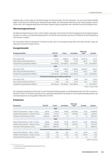 Emissions data extracted from page 59