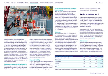 Emissions data extracted from page 32