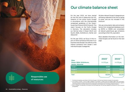 Emissions data extracted from page 23