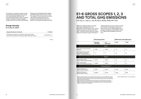 Emissions data extracted from page 46