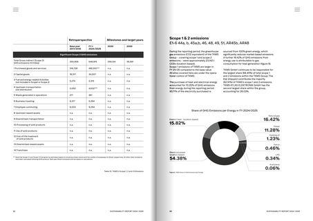 Emissions data extracted from page 47