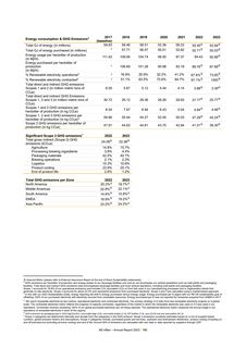Emissions data extracted from page 167
