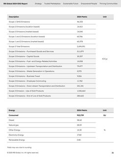Emissions data extracted from page 31