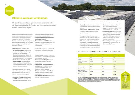Emissions data extracted from page 11