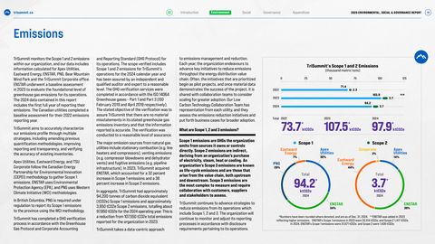 Emissions data extracted from page 13
