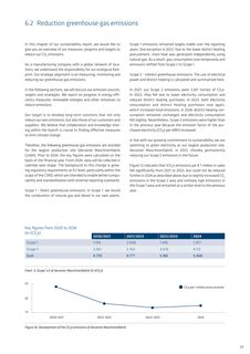 Emissions data extracted from page 23