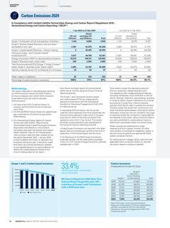 Emissions data extracted from page 7