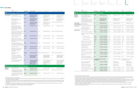 Emissions data extracted from page 53