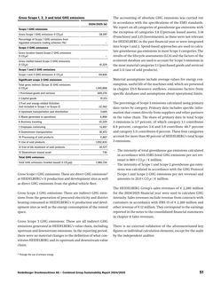 Emissions data extracted from page 51
