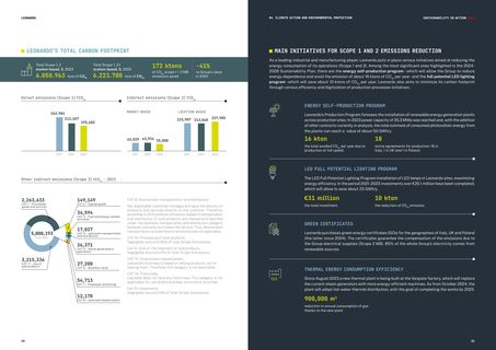 Emissions data extracted from page 12