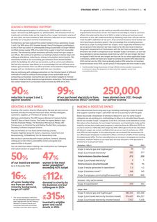 Emissions data extracted from page 43